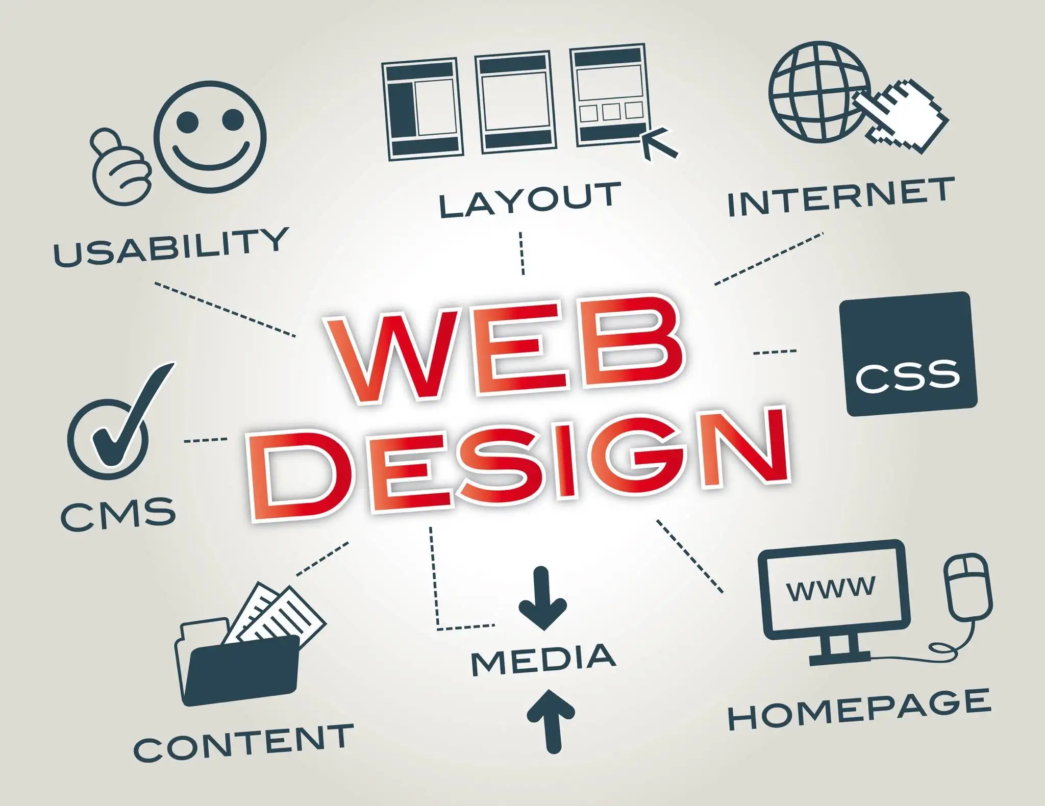 Webdesign / Development